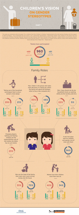 Infografic Stereotipuri Copii En