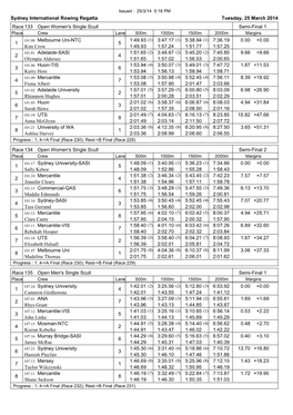 Sydney International Rowing Regatta