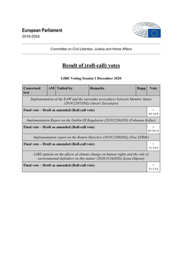 Result of (Roll-Call) Votes