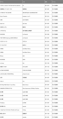 Letter in the Sky Feat.The Jacksons AI 20111214 ポップス(国内)