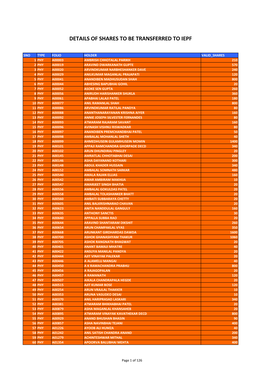 Deatils of Shareholders Whose Shares Would Be Credited.Xlsx