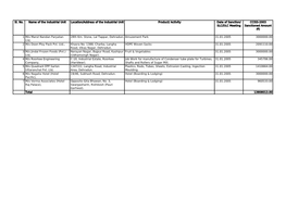 Sl. No. Name of the Industrial Unit Location/Address of the Industrial Unit Product/ Activity Date of Sanction/ CCISS-2003 SLC/DLC Meeting Sanctioned Amount (`)