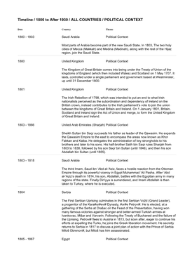 Timeline / 1800 to After 1930 / ALL COUNTRIES / POLITICAL CONTEXT