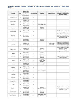 Allegato Elenco Comuni Campani E Stato Di Attuazione Dei Piani Di Protezione Civile