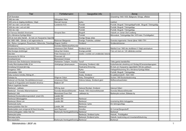 Titel Författarnamn Geografisk Info Ämne Bibliotekslista I JBGF.Xls 1