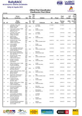 Official Final Classification Clasificación Final Oficial 11/11/12 Grp Diff Driver Grp Cls Total Diff Prev Pos No