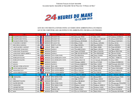 Liste Des Concurrents & Voitures Invites Aux Verifications Administratives & Techniques List of the Competitors and Cars