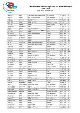 Mouvement Des Enseignants Du Premier Degré Juin 2008 (Par Ordre Alphabétique)