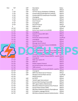 Official 2 TCP UDP Compr