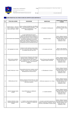 UNIONE DEGLI ASSESSORATI Fonte Alle Politiche Socio-Sanitarie E Del Lavoro Osservatorio Sulla Condizione Sociale Della Città Rif