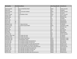 Municipality Predir Streetname Streettype Postdir Postalcomm