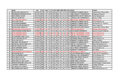 Females Over 2400 GTPI April & May 2014