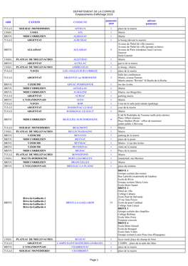 DEPARTEMENT DE LA CORREZE Emplacements D'affichage 2019