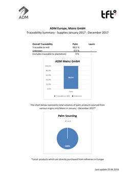 ADM Europe, Mainz Gmbh Traceability Summary - Supplies January 2017 - December 2017