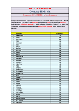 2017 Cognomi Finito.Pdf