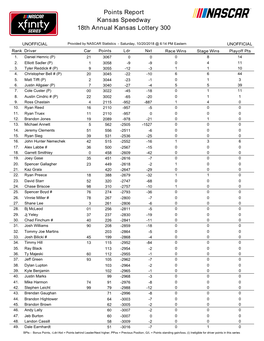 Driver Points in This Series Rank Driver Car Points Ldr Nxt Race Wins Stage Wins Playoff Pts 50