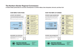 NBRC Authority & Funding