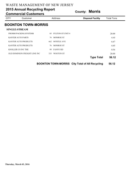 Morris Commercial Customers CITY Customer Address Disposal Facility Total Tons