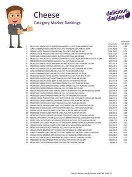 Cheese Category Market Rankings