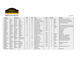 Historic Cars Entry List 19/OCT/2015