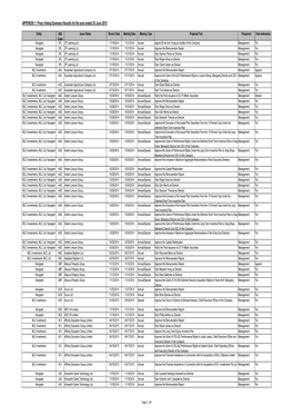 AL Results for Publishing