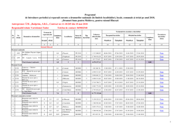 Programul De Întreținere Periodică Și Reparații Curente A