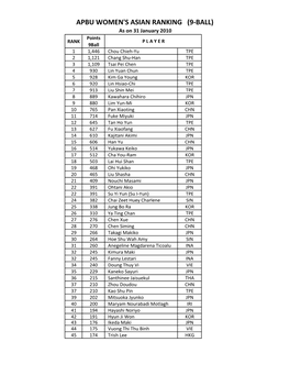 20100202Asian Ranking Women 9-Ball