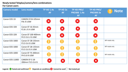 For Canon Newly Tested Camera/Lens