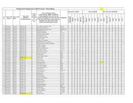 Namebased Training Status of DP Personnel