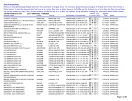 Search Instructions: Petitions Are Listed Alphabetically by Property Owner (First Name, Last Name Or Company Name)