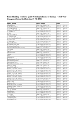 Fresh Water (Management System) Certificate (As at 31 July 2021)