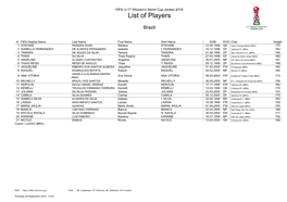 List of Players