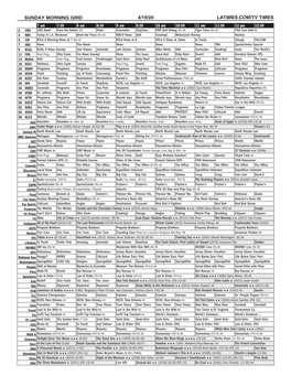 Sunday Morning Grid 4/19/20 Latimes.Com/Tv Times