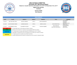 WBA Ratings Movements As of December 2017