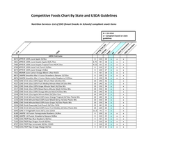 Competitive Foods Chart by State and USDA Guidelines