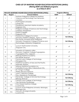 CHED LIST of MARITIME HIGHER EDUCATION INSTITUTIONS (Mheis) Offering BSMT and Bsmare Programs As of March 2013