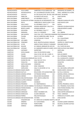 Estado ECC Domicilio No. Exterior Colonia AGUASCALIENTES VILLA JUAREZ CARRETERA a VILLA GARCIA ZAC