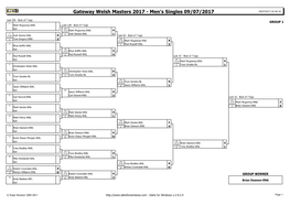 Welsh Masters Men's Singles Results 2017