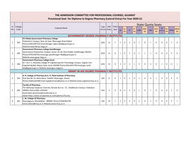 THE ADMISSION COMMITTEE for PROFESSIONAL COURSES, GUJARAT Provisional Seat for Diploma to Degree Pharmacy