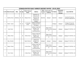 CONSOLIDATED DAILY ARREST REPORT DATED 03.01.2021 PS of District/PC Father/ Spouse District/PC of SL