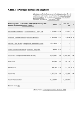 CHILE : Political Parties and Elections