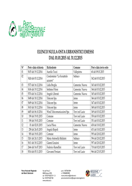 PARCO NATURALEREGIONALE Deimontisimbruini