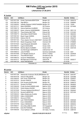 NM Felles U23 Og Junior 2015 Startliste Lillehammer 21.06.2015