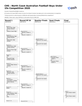 CHS - North Coast Australian Football Boys Under 15S Competition 2020