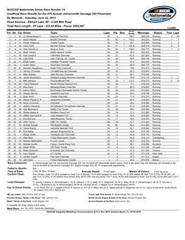 Nationwide Series Race Results