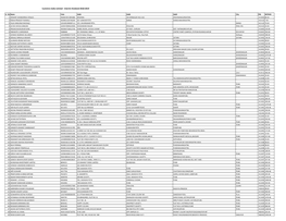 Cummins India Limited - Interim Dividend 2018-2019