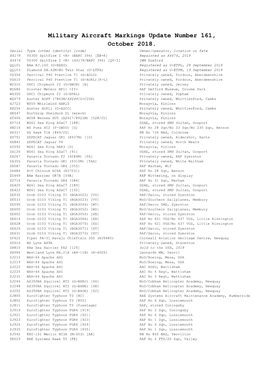 Military Aircraft Markings Update Number 161, October 2018