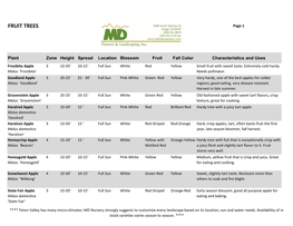 FRUIT TREES Page 1