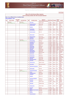 Rajasthan Assembly General Elections 2018