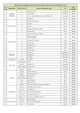 Broad Based CZ of North 24 Pgs Wef 14.08.2020 At